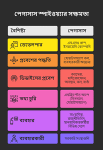 পেগাসাস (Pegasus)